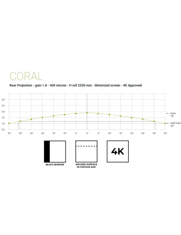 SCREENLINE INCE550309R | MusicGoodDeal