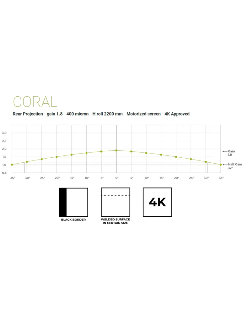 SCREENLINE INCE650366R | MusicGoodDeal
